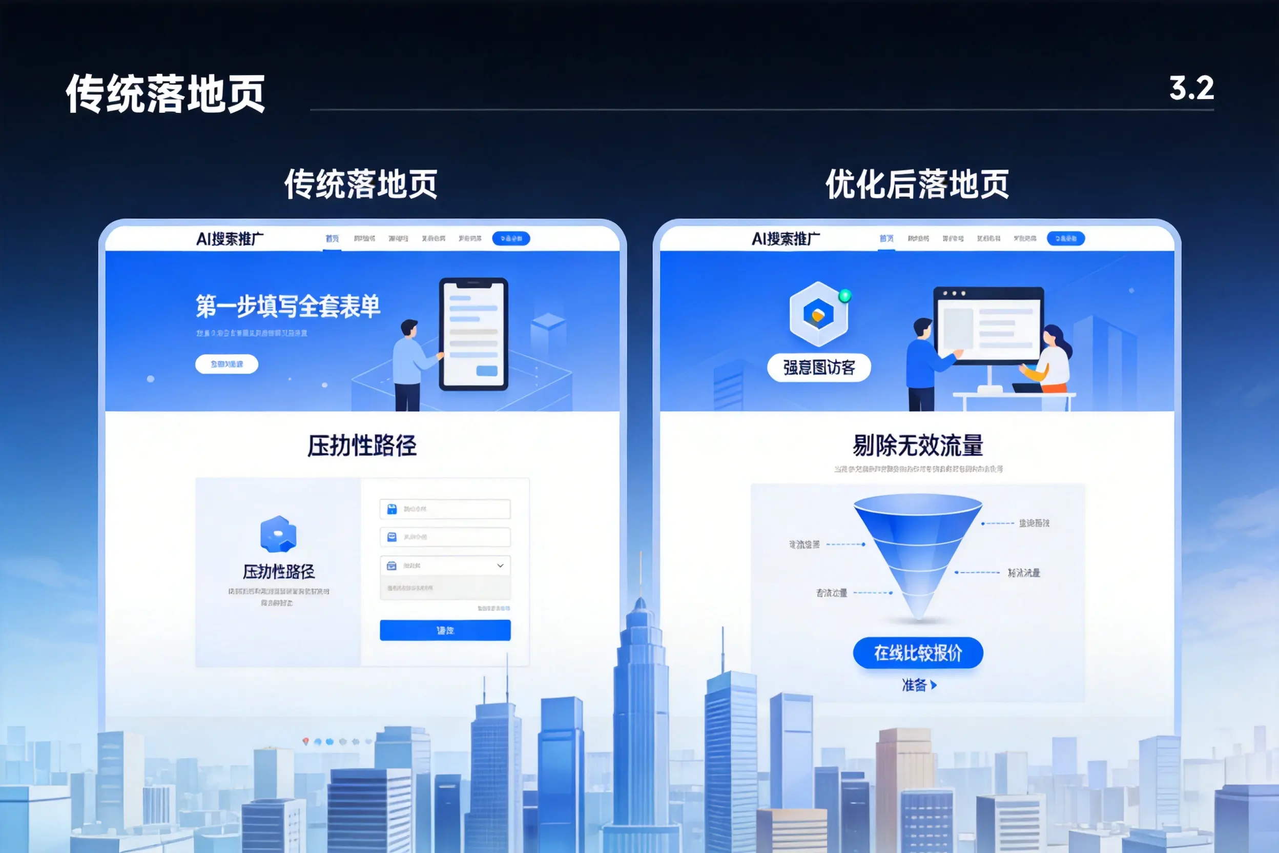 AI搜索推广落地页转化低?淮安企业优化方法详解