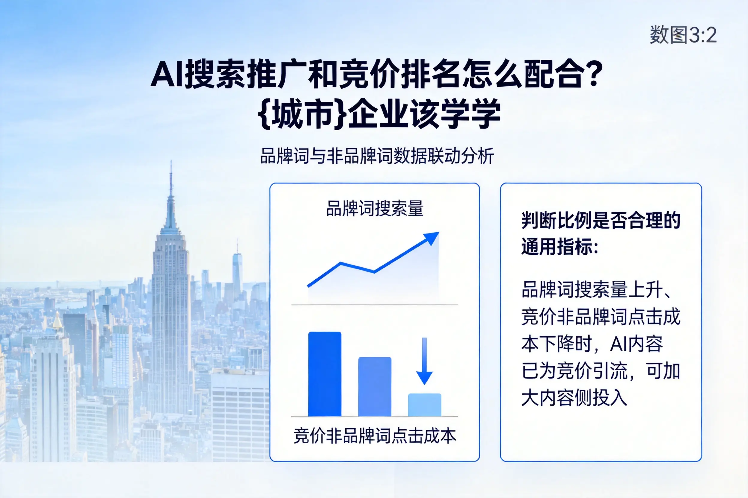 AI搜索推广和竞价排名怎么配合？淮安企业该学学