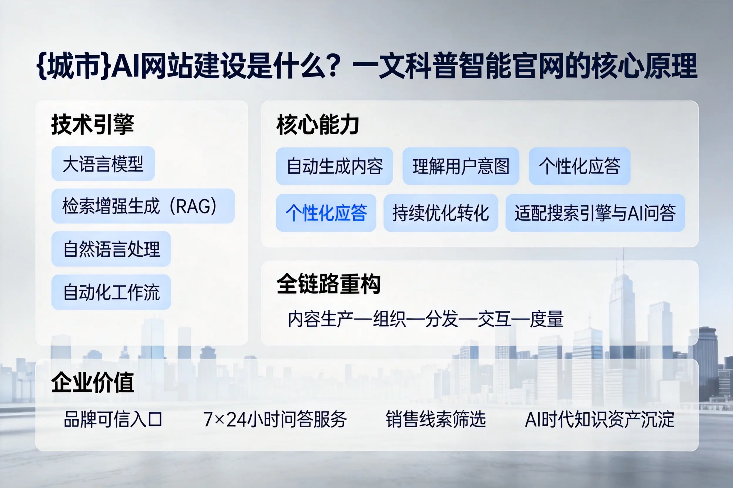 淮安AI网站建设是什么？一文科普智能官网的核心原理