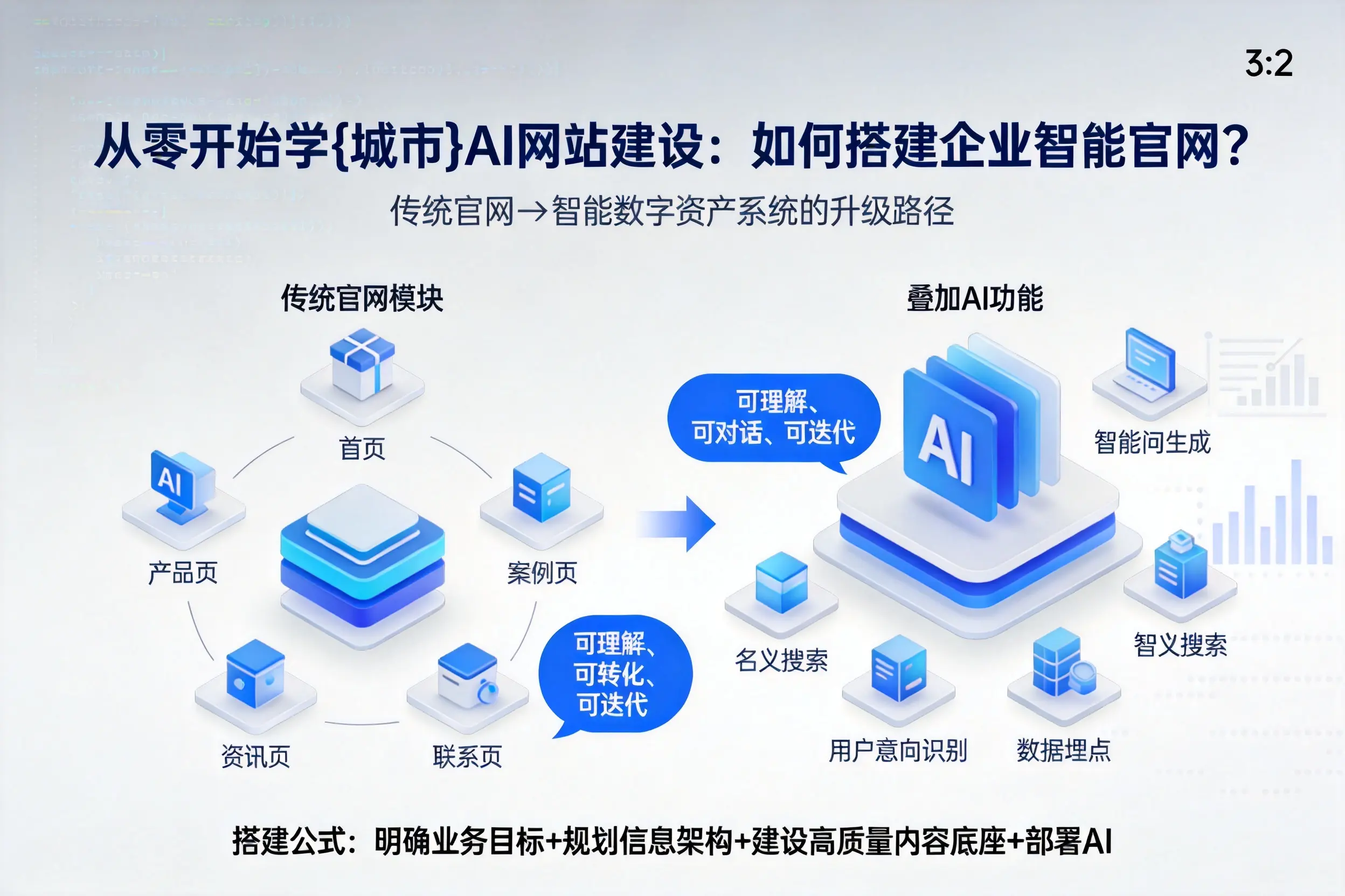 从零开始学淮安AI网站建设：如何搭建企业智能官网？