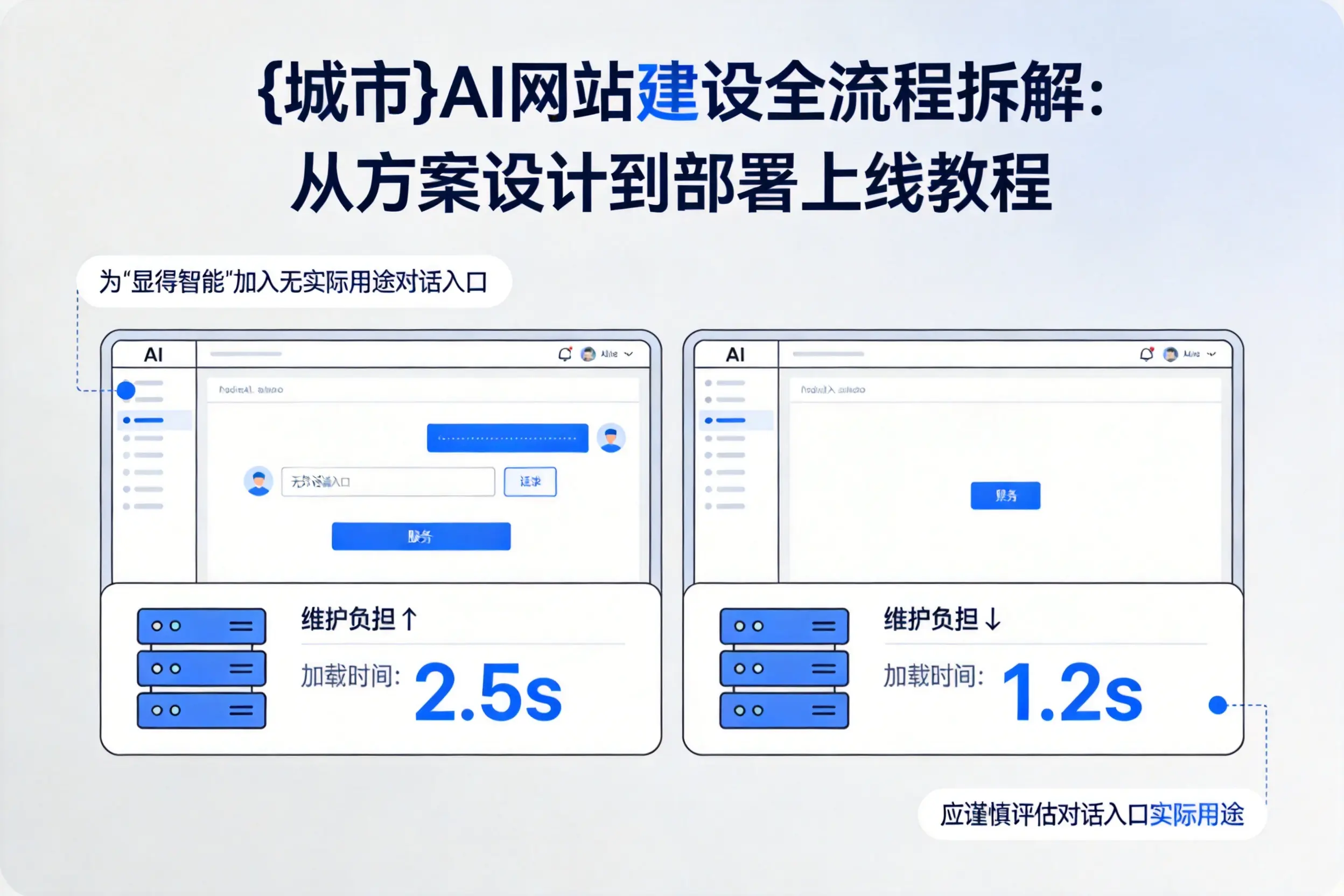 淮安AI网站建设全流程拆解:从方案设计到部署上线教程