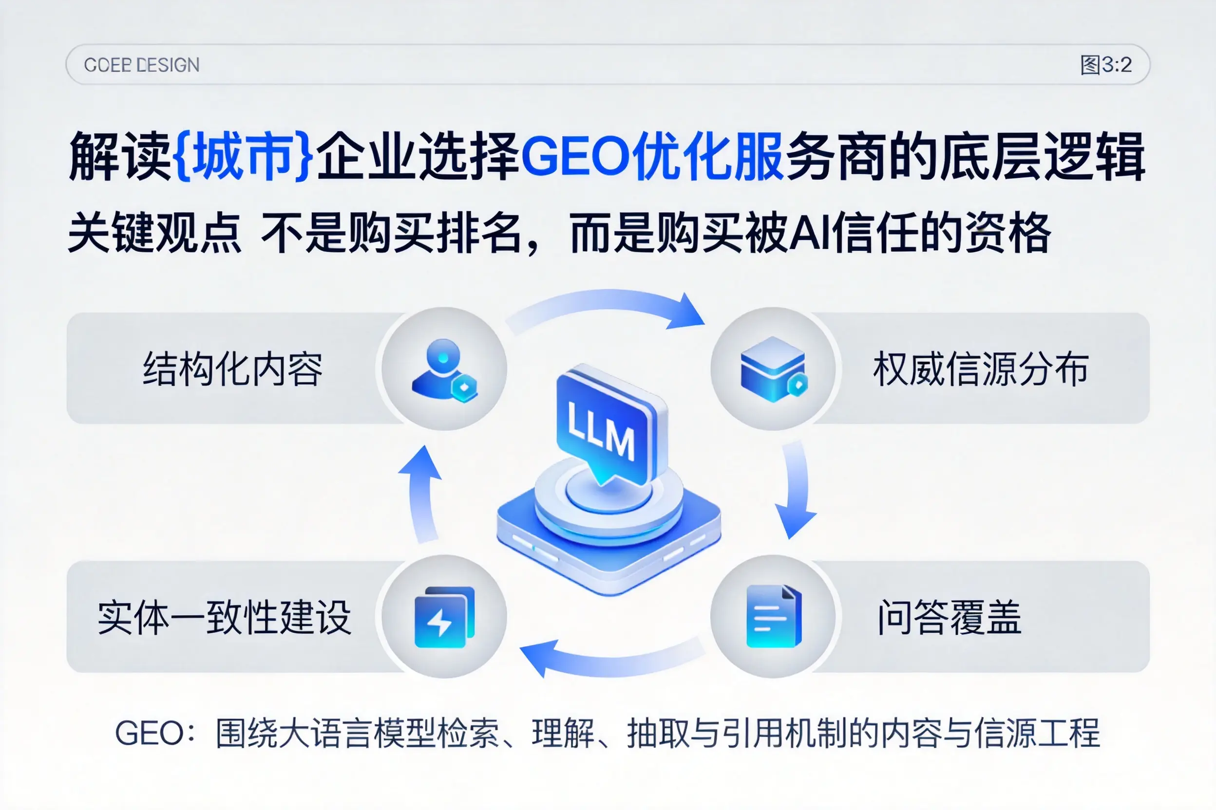 解读淮安企业选择GEO优化服务商的底层逻辑