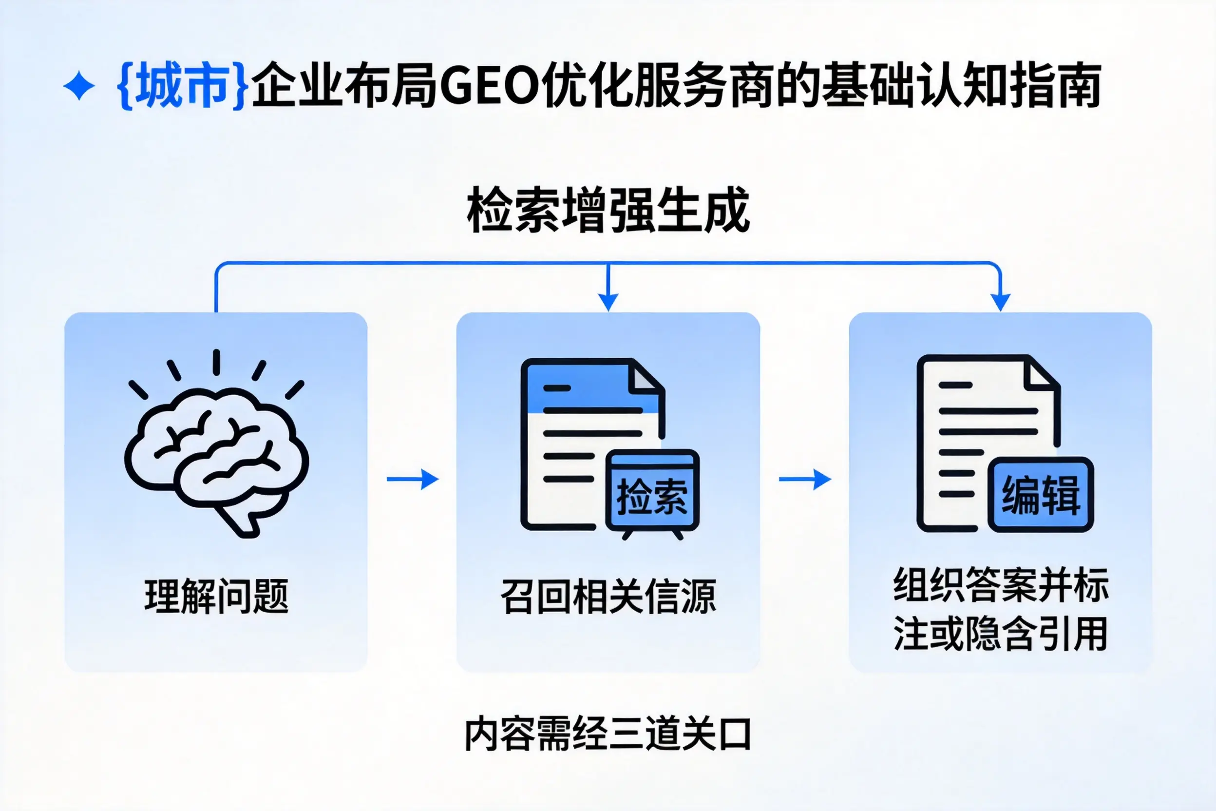 淮安企业布局GEO优化服务商的基础认知指南