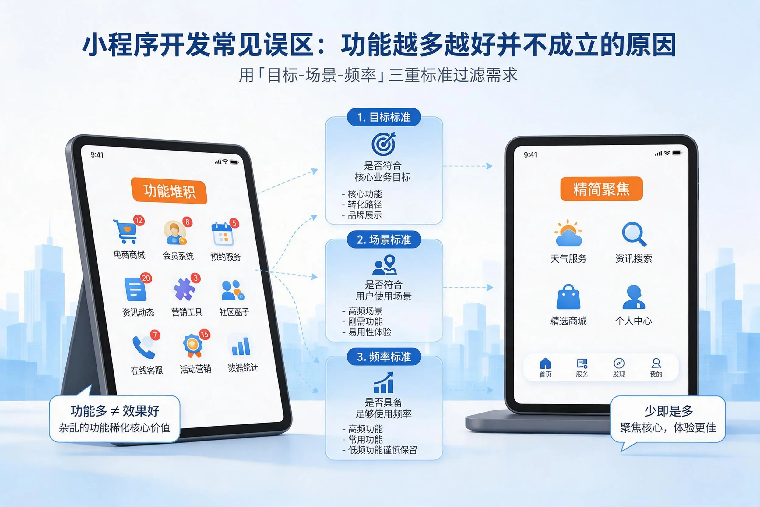 淮安小程序开发常见误区：功能越多越好并不成立的原因