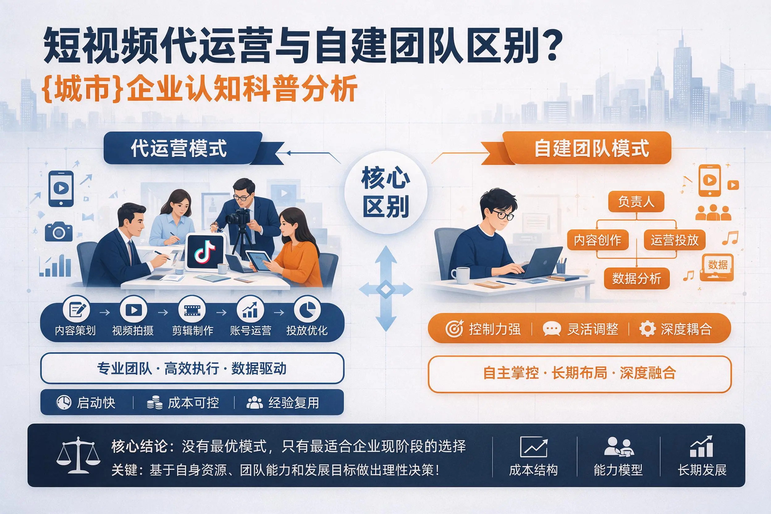 短视频代运营与自建团队区别?淮安企业认知科普分析