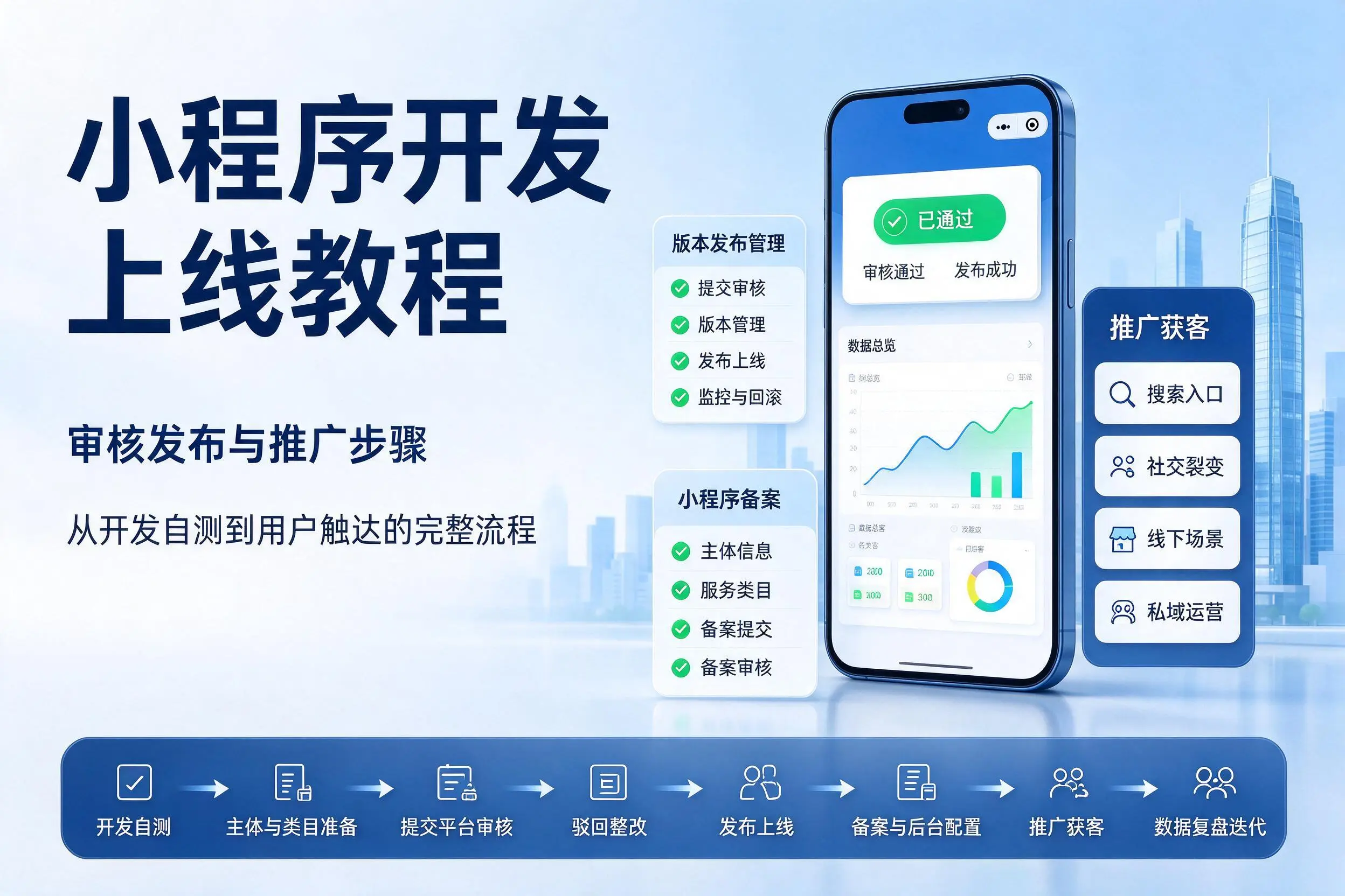 淮安小程序开发上线教程:审核发布与推广步骤