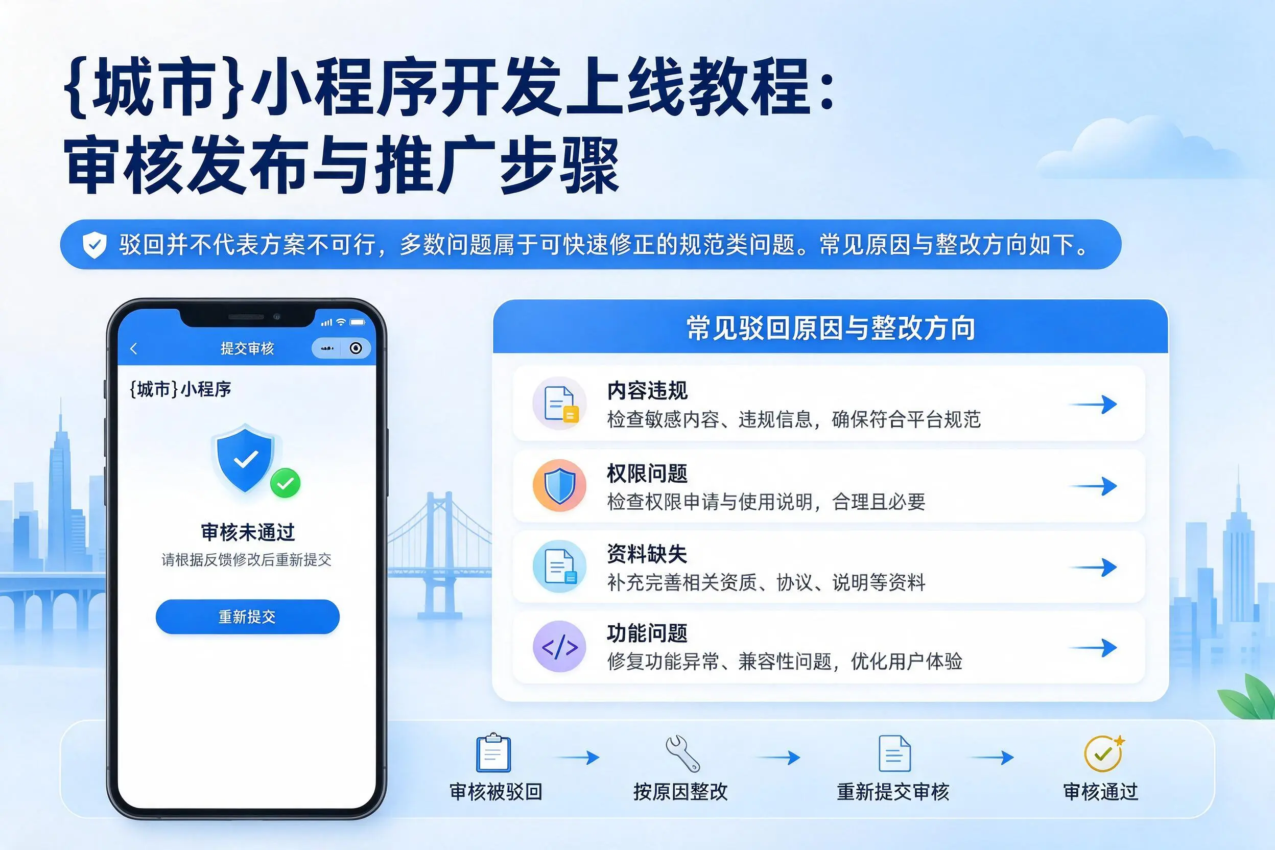 淮安小程序开发上线教程:审核发布与推广步骤