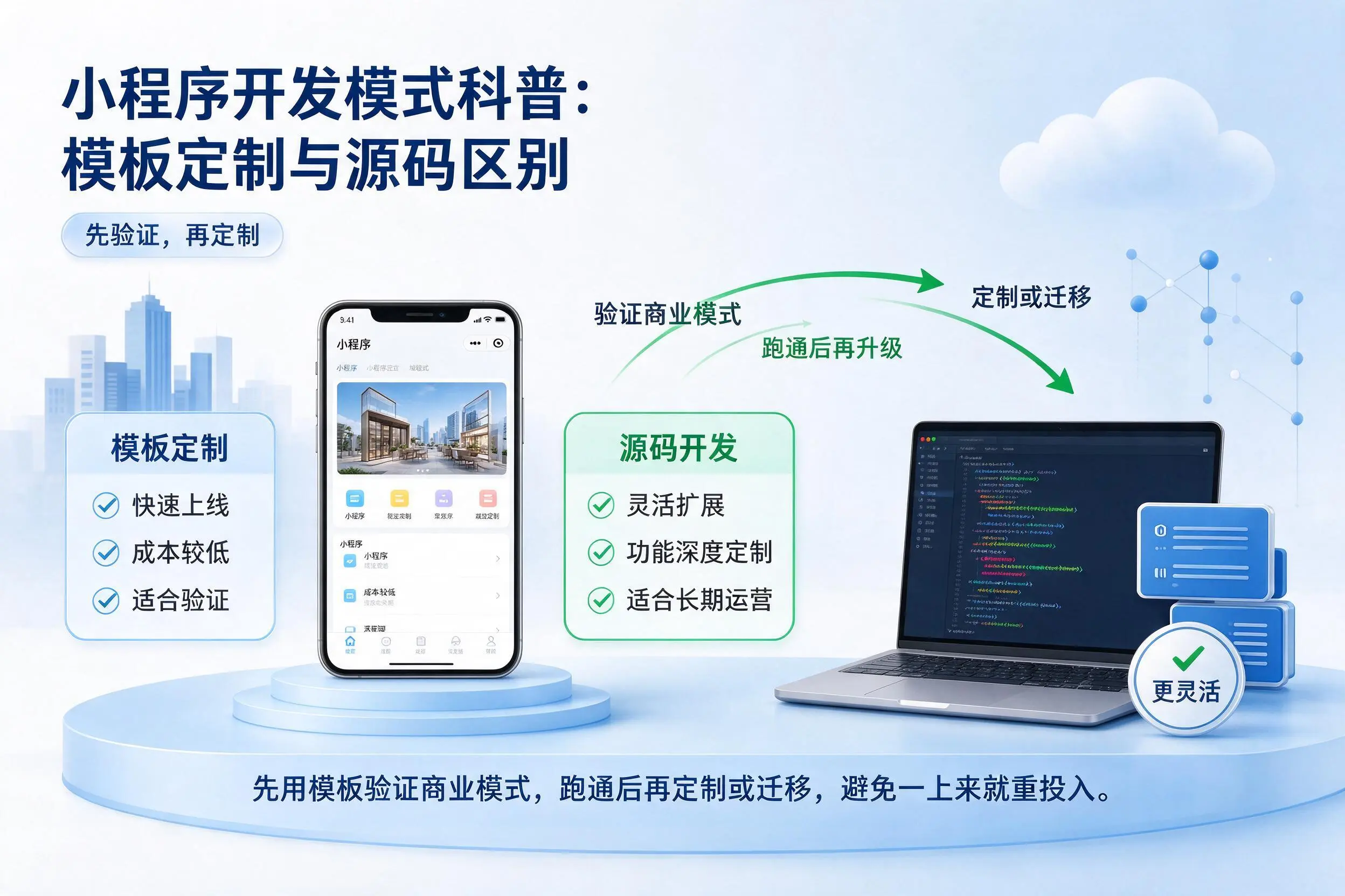 淮安小程序开发模式科普：模板定制与源码区别