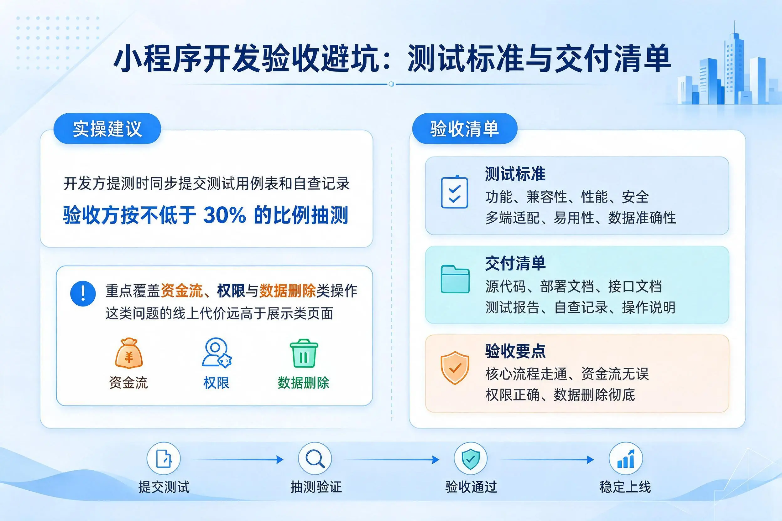 淮安小程序开发验收避坑：测试标准与交付清单
