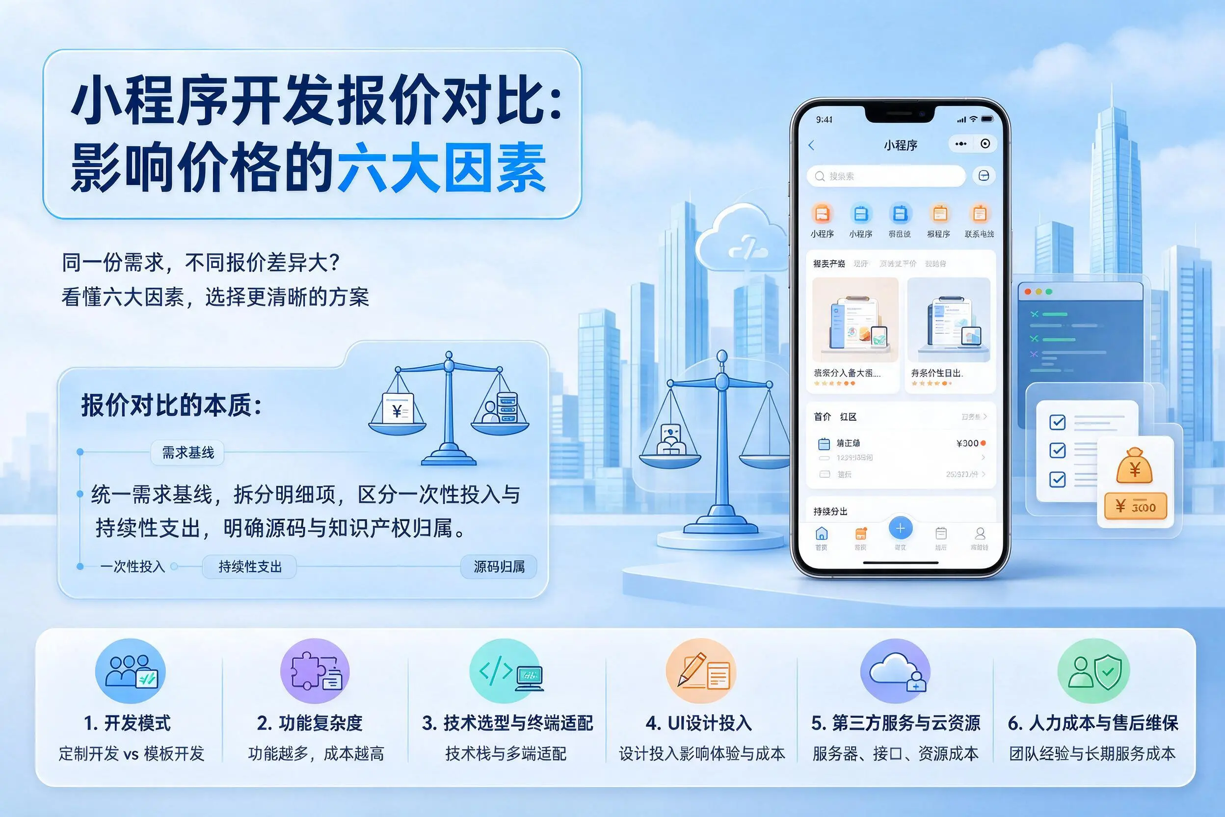 淮安小程序开发报价对比：影响价格的六大因素