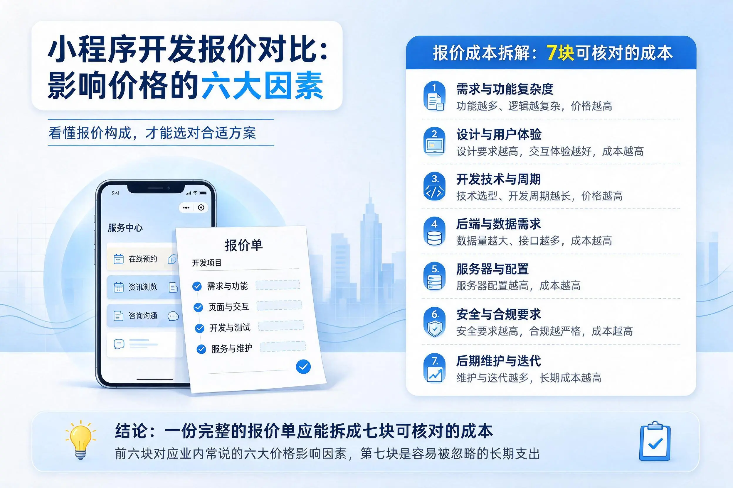 淮安小程序开发报价对比：影响价格的六大因素