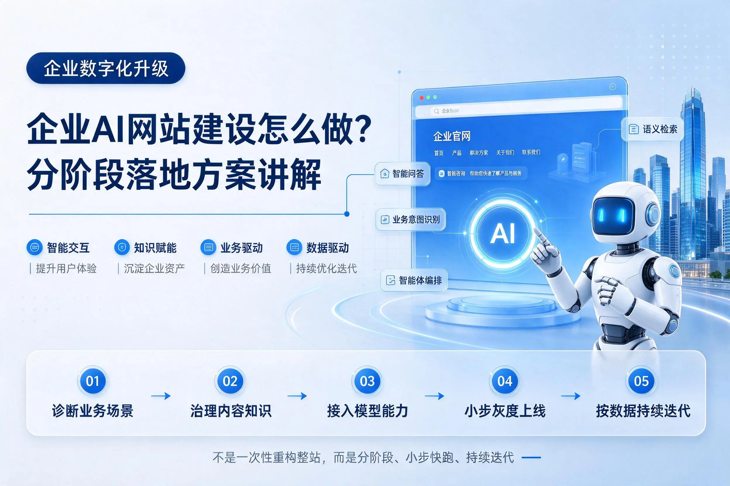 淮安企业AI网站建设怎么做?分阶段落地方案讲解