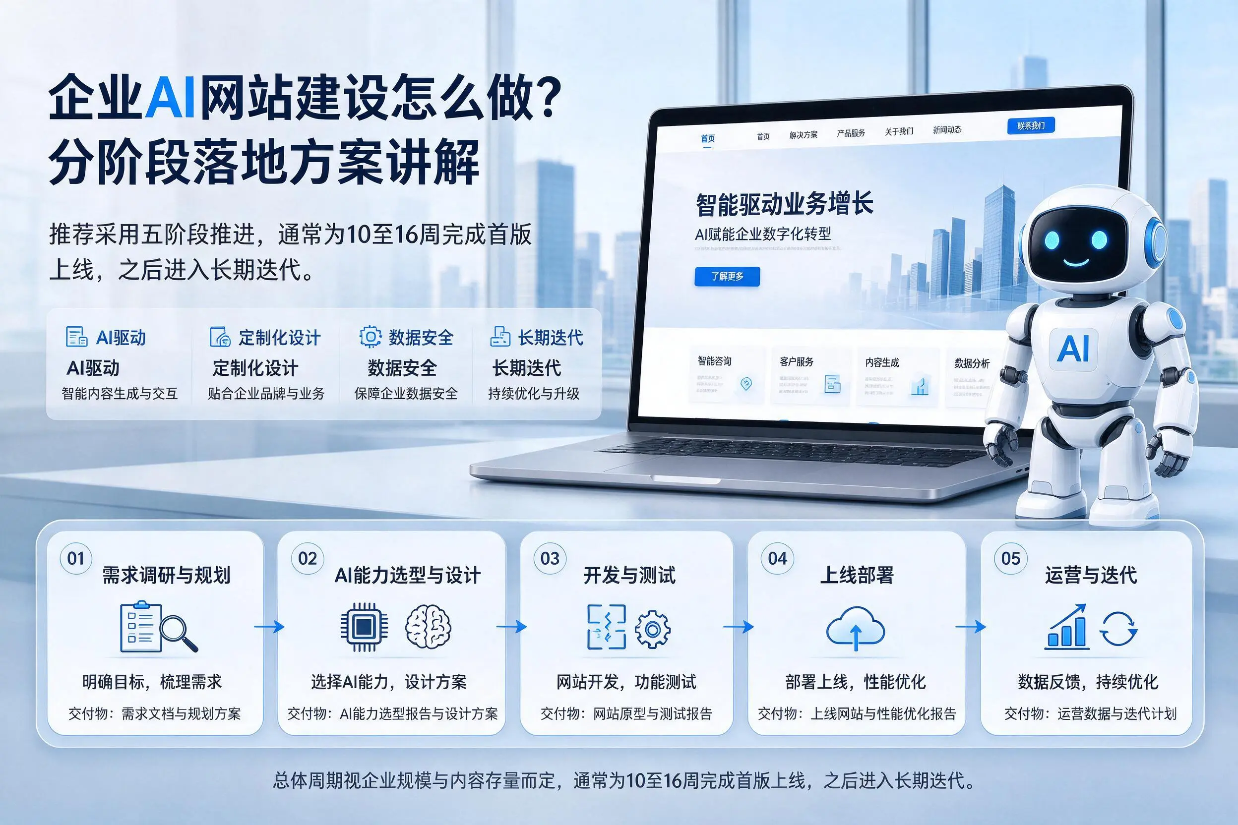 淮安企业AI网站建设怎么做?分阶段落地方案讲解