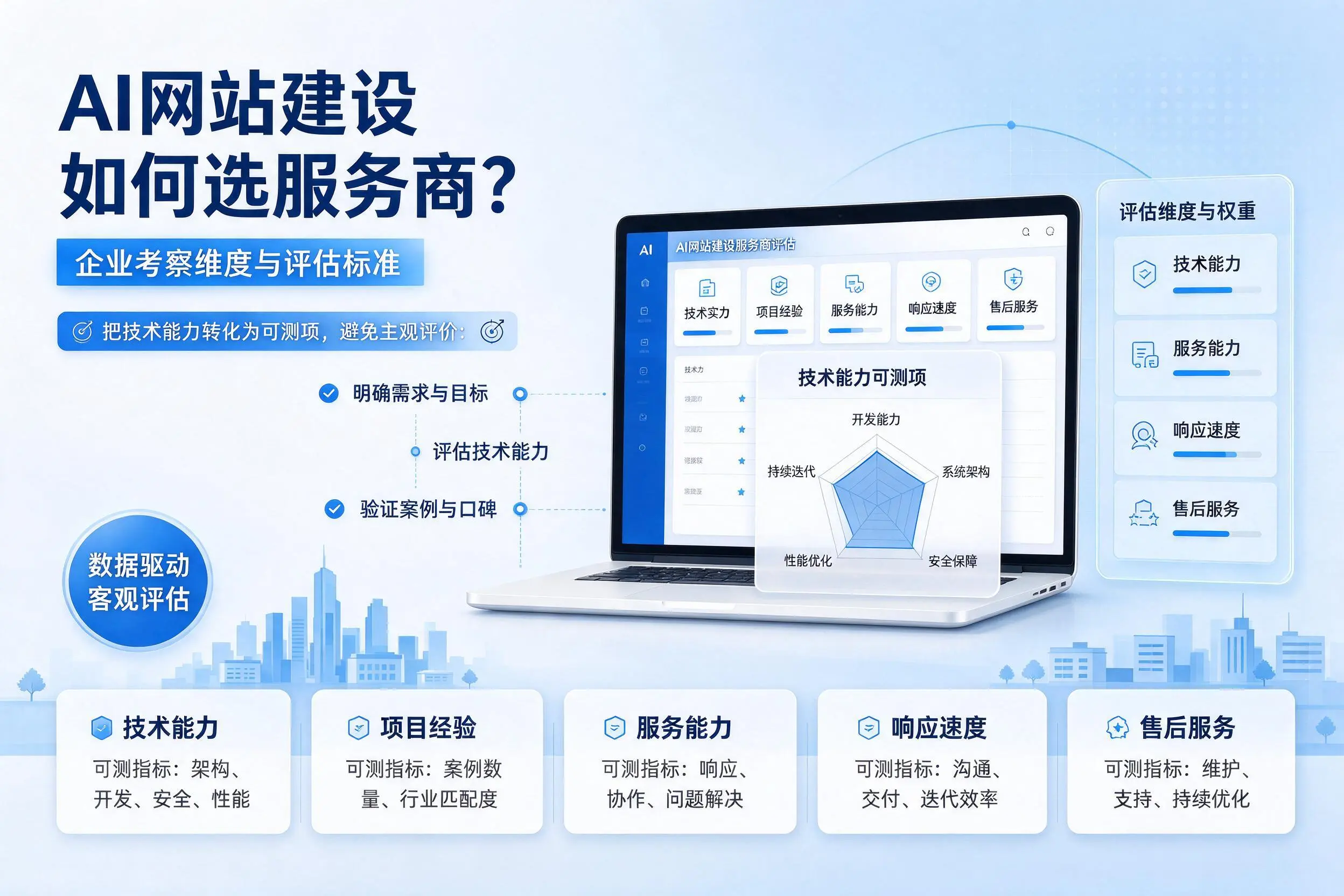 AI网站建设如何选服务商？淮安企业考察维度与评估标准