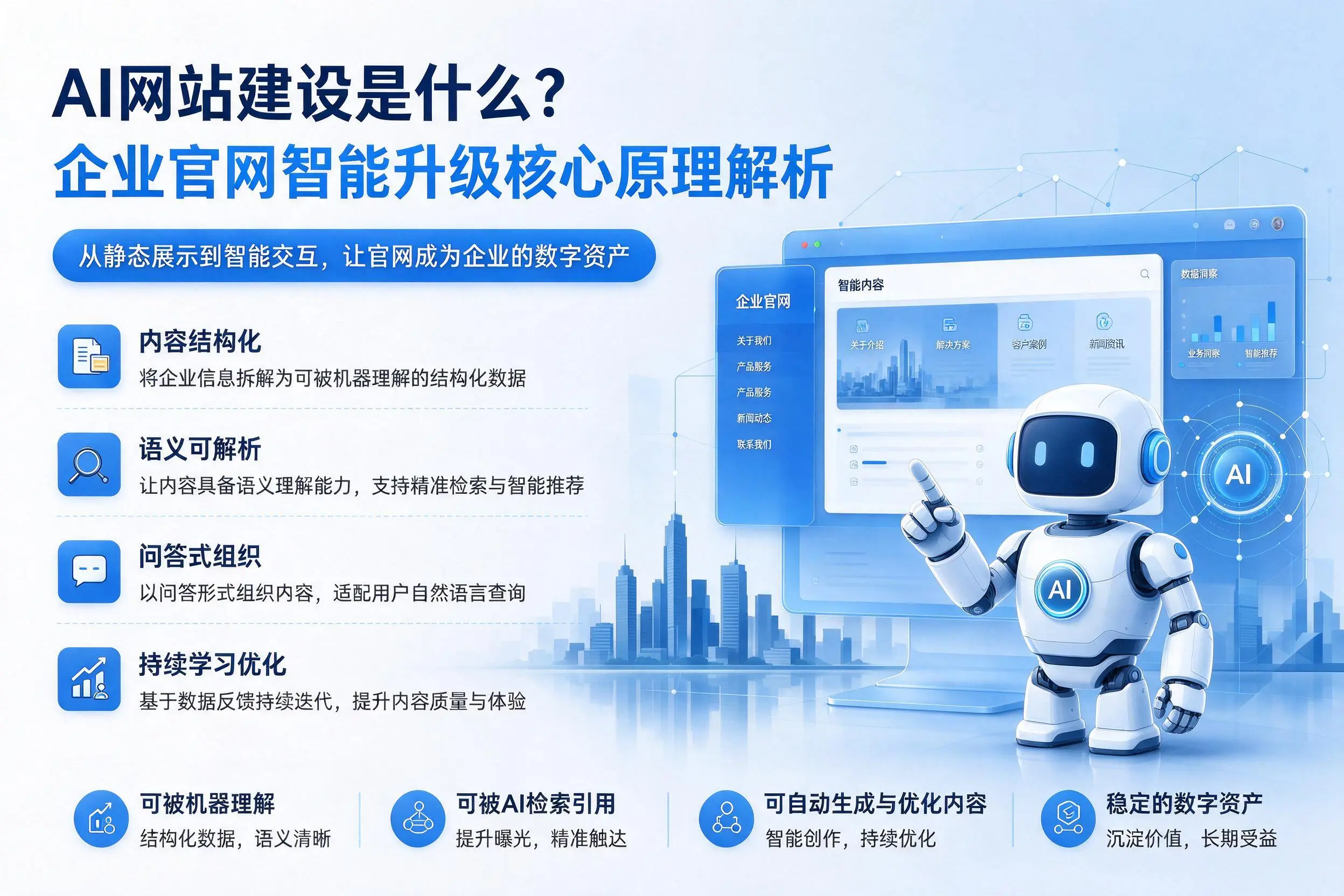 AI网站建设是什么？淮安企业官网智能升级核心原理解析