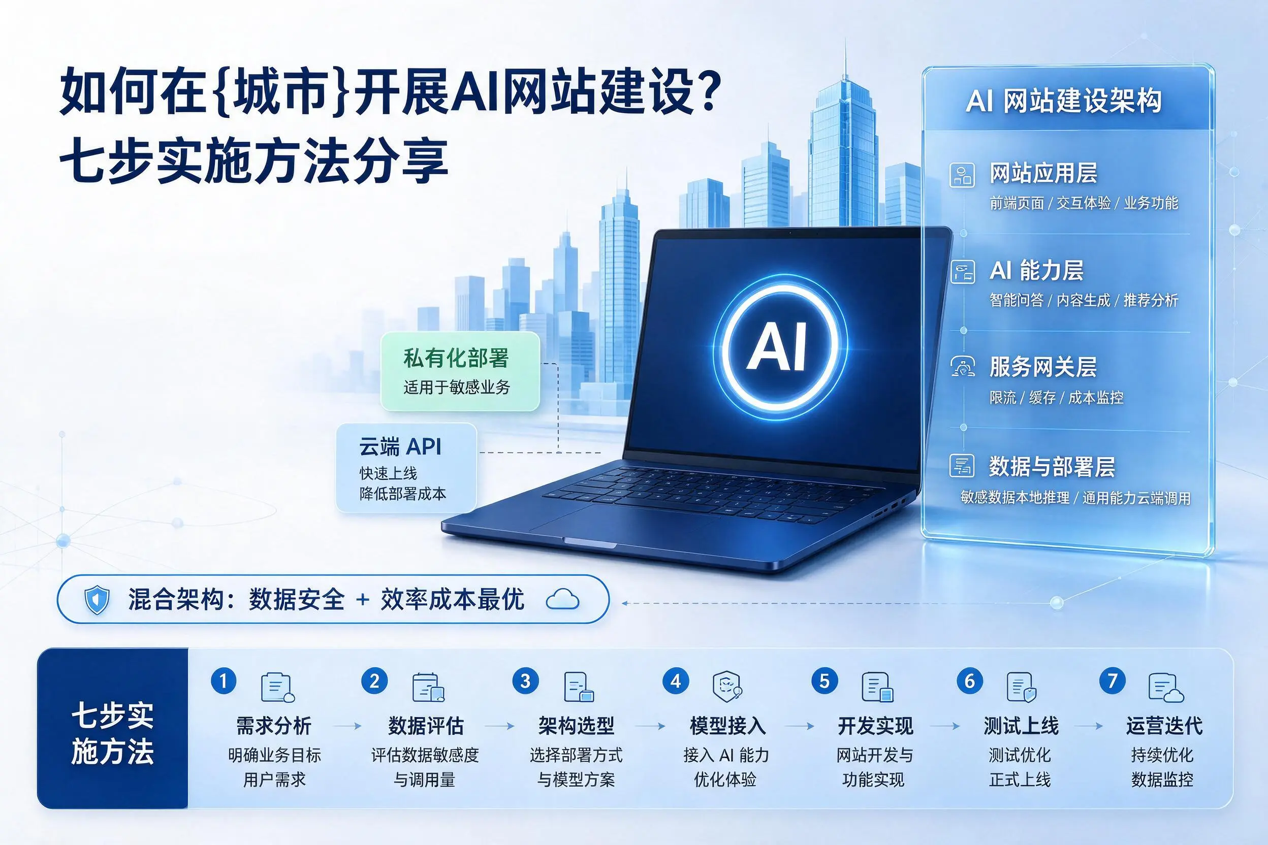 如何在淮安开展AI网站建设?七步实施方法分享