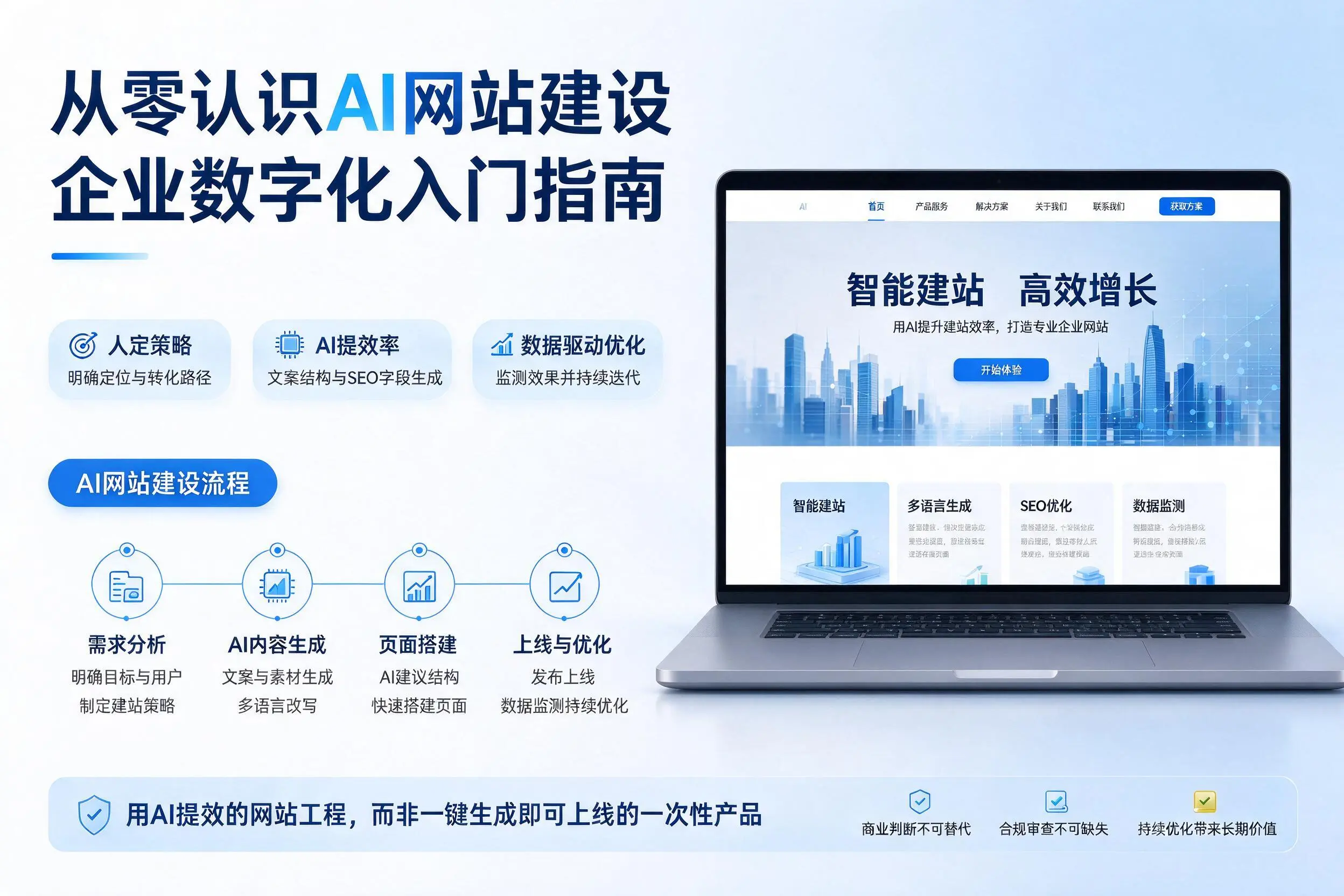从零认识AI网站建设,淮安企业数字化入门指南