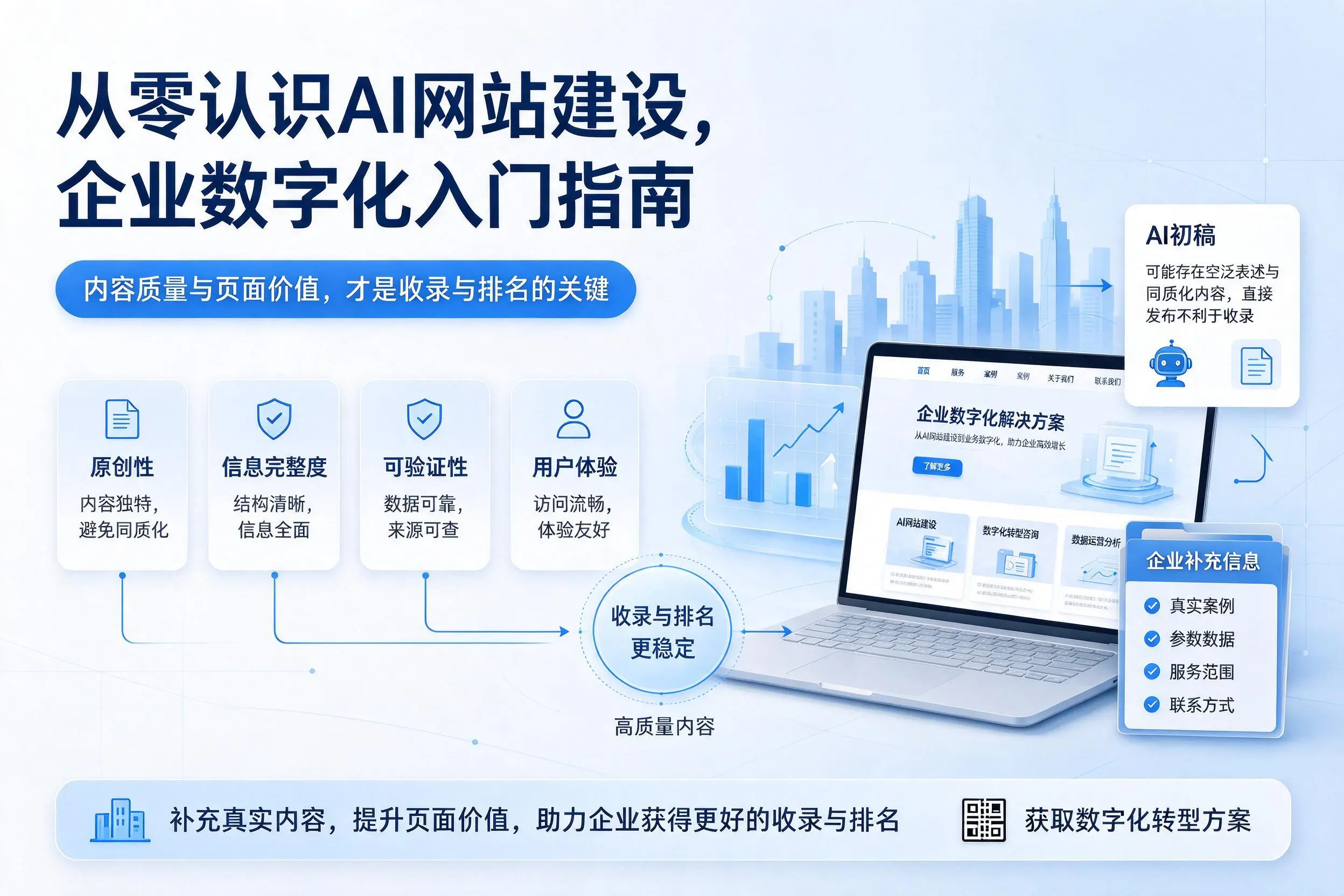 从零认识AI网站建设,淮安企业数字化入门指南