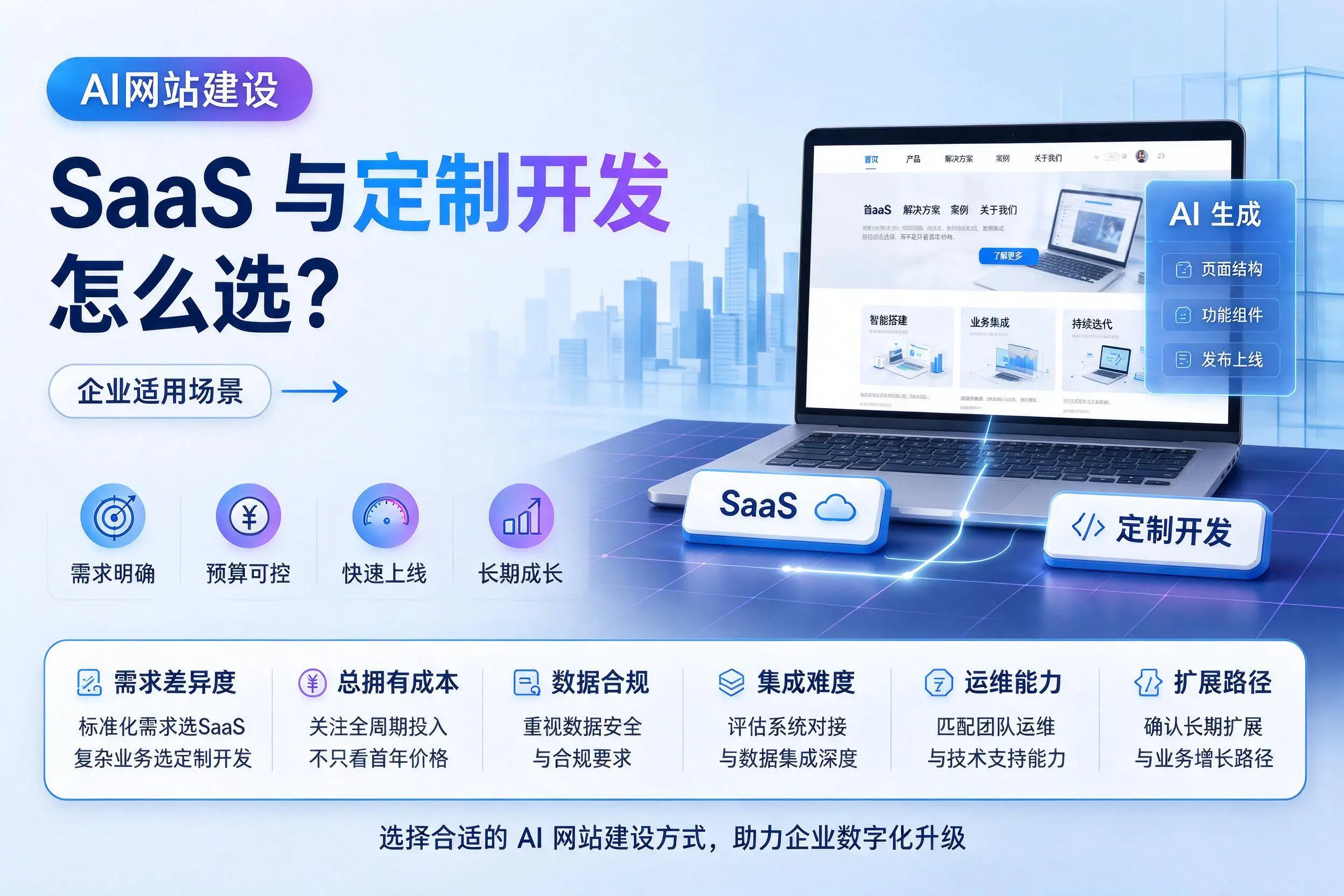 AI网站建设SaaS与定制开发怎么选？淮安企业适用场景