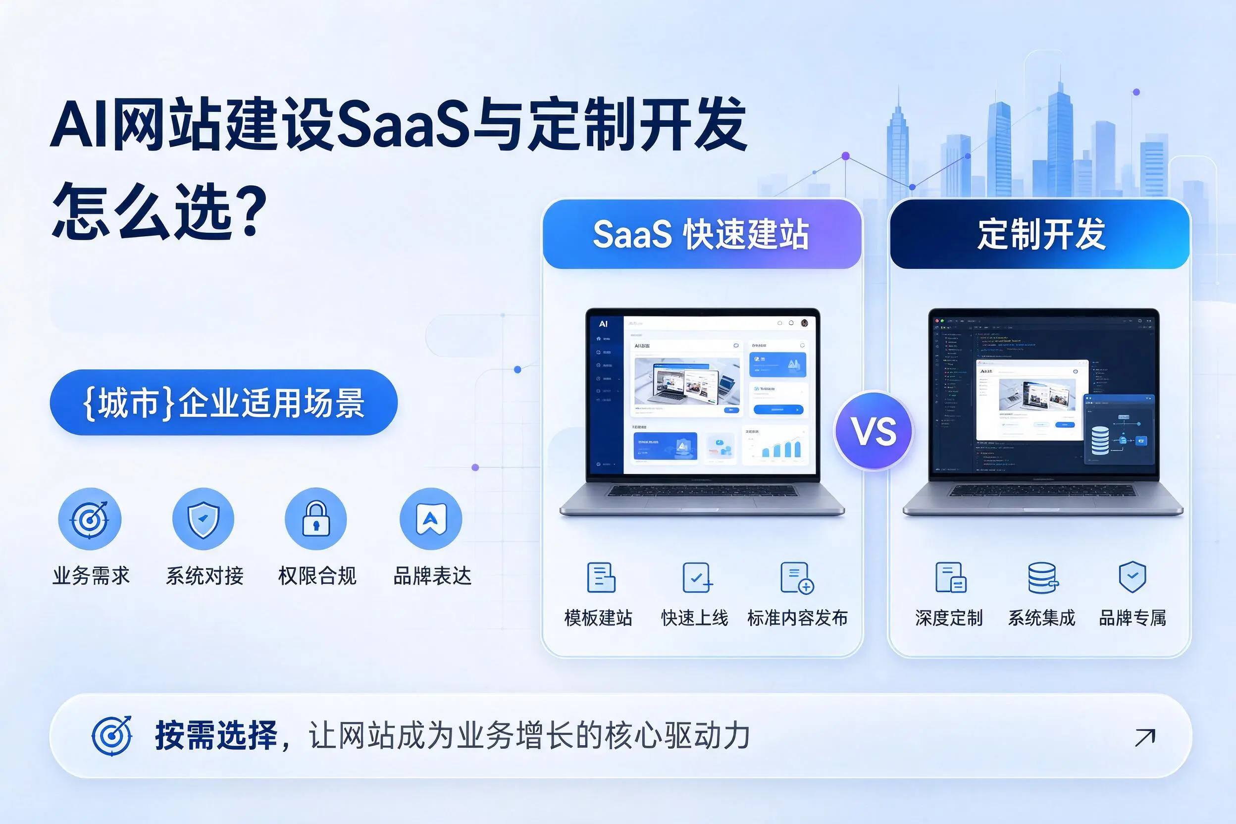 AI网站建设SaaS与定制开发怎么选？淮安企业适用场景