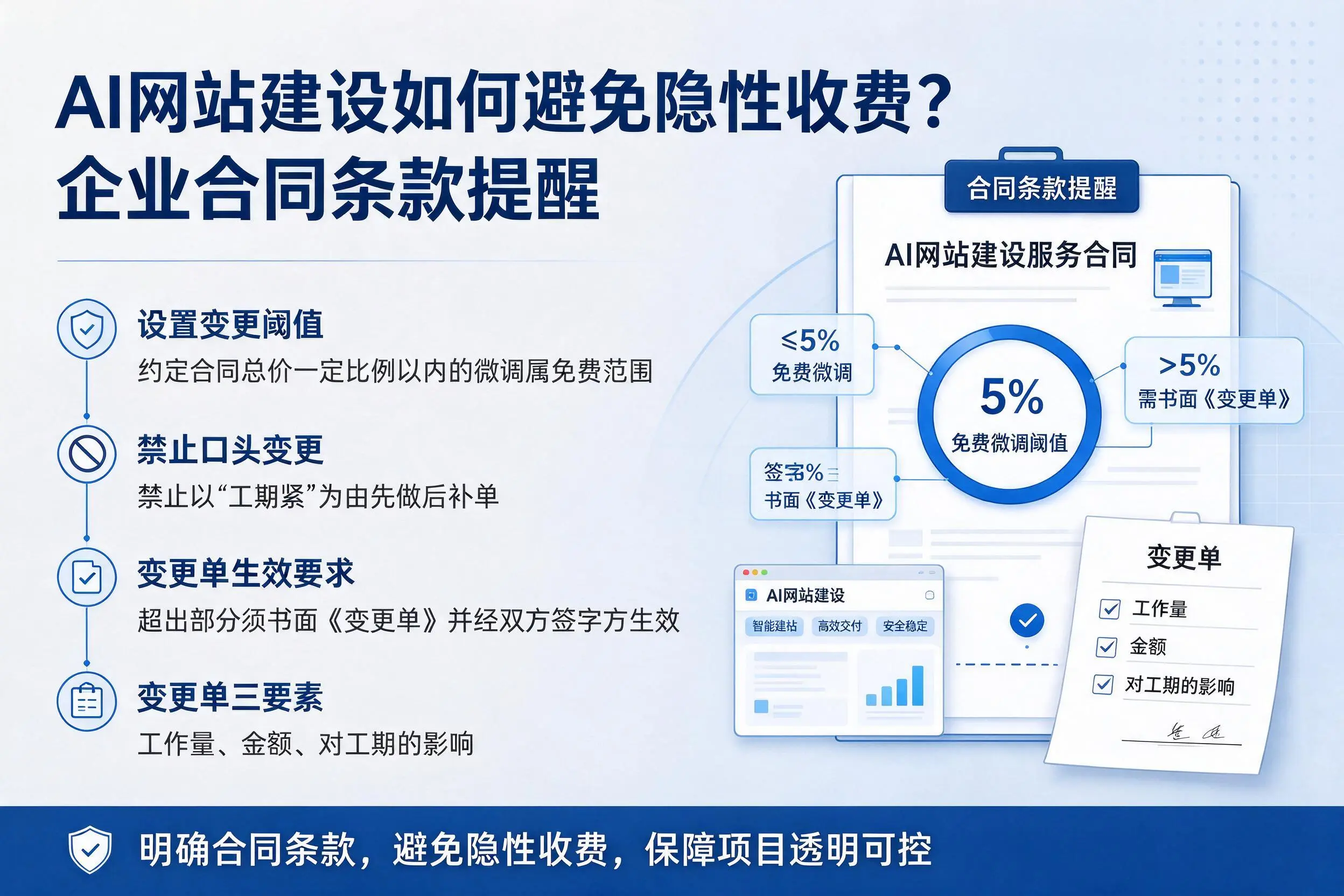 AI网站建设如何避免隐性收费?淮安企业合同条款提醒