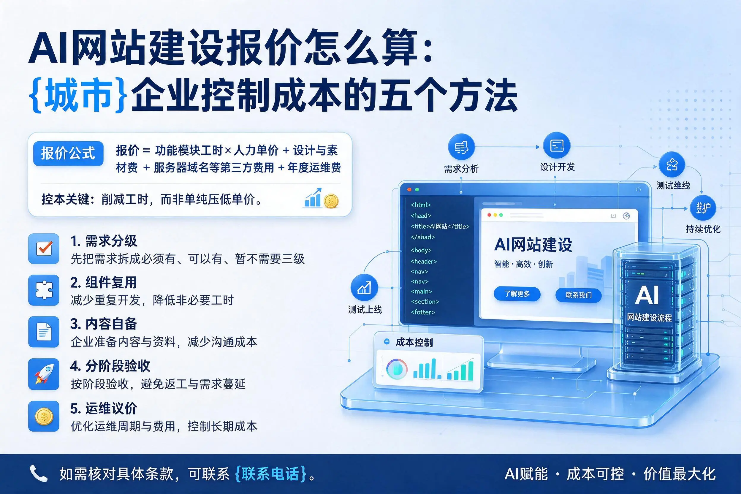 AI网站建设报价怎么算：淮安企业控制成本的五个方法