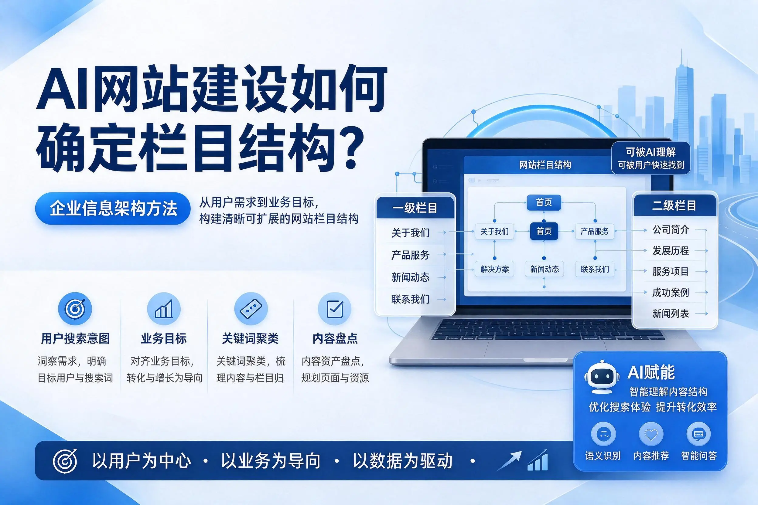 AI网站建设如何确定栏目结构?淮安企业信息架构方法