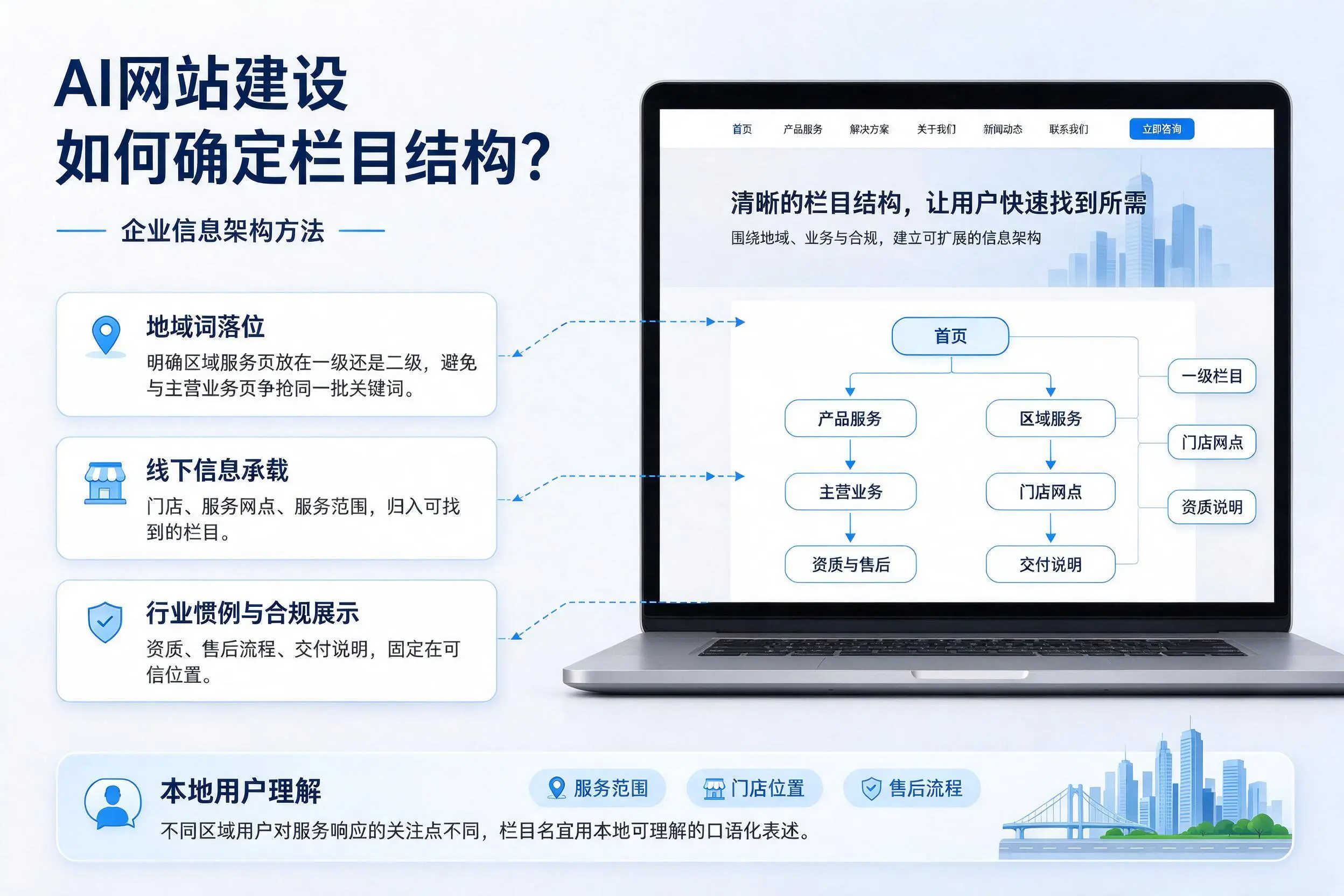 AI网站建设如何确定栏目结构?淮安企业信息架构方法