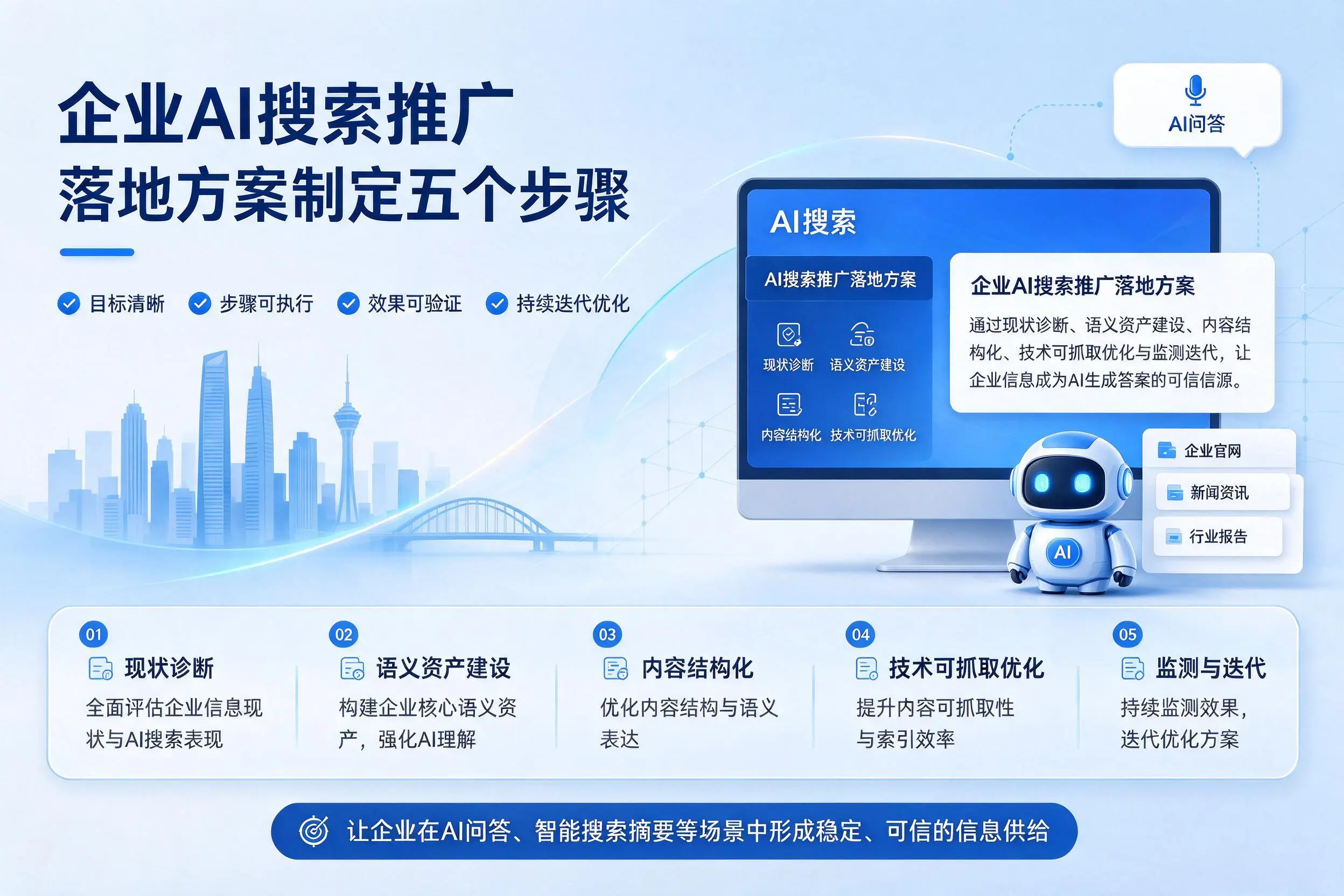 淮安企业AI搜索推广落地方案制定五个步骤
