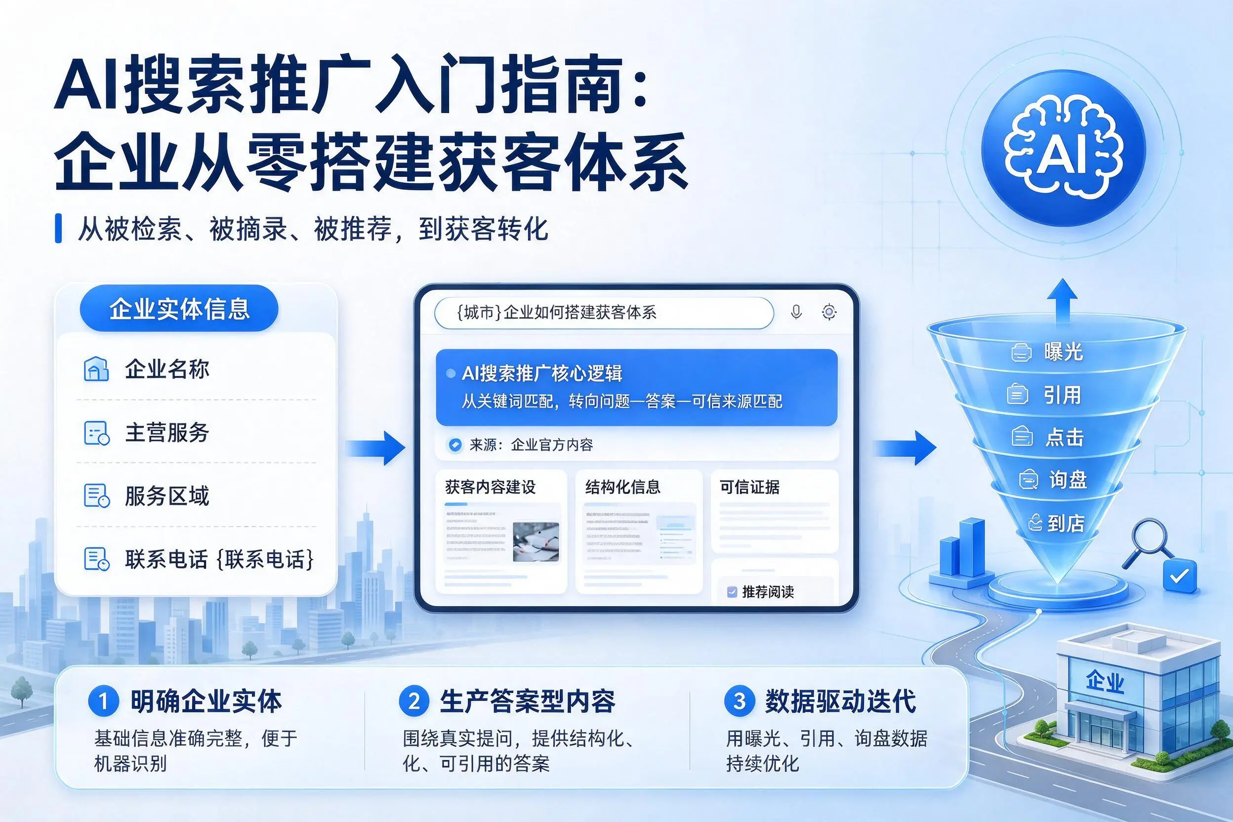 AI搜索推广入门指南：淮安企业从零搭建获客体系