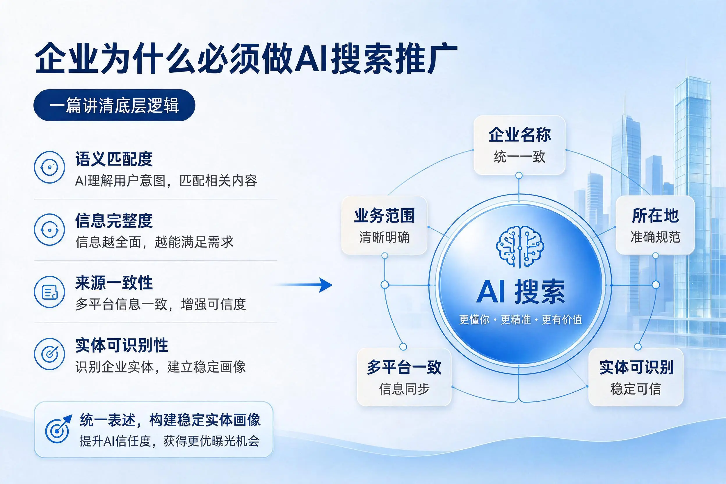 淮安企业为什么必须做AI搜索推广,一篇讲清底层逻辑