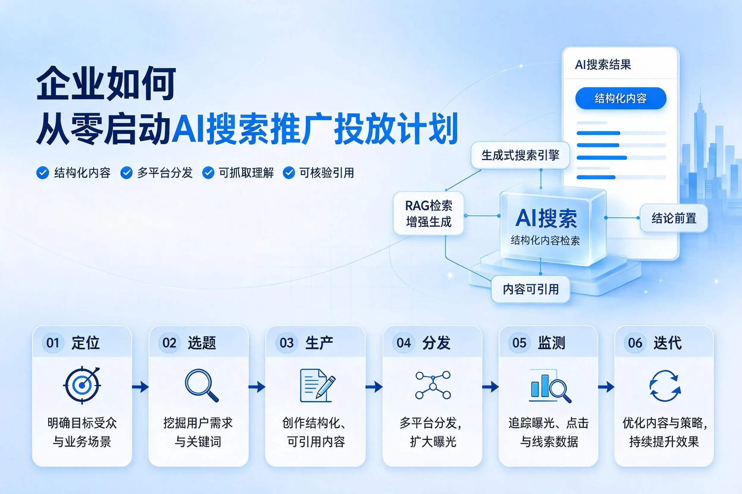 淮安企业如何从零启动AI搜索推广投放计划